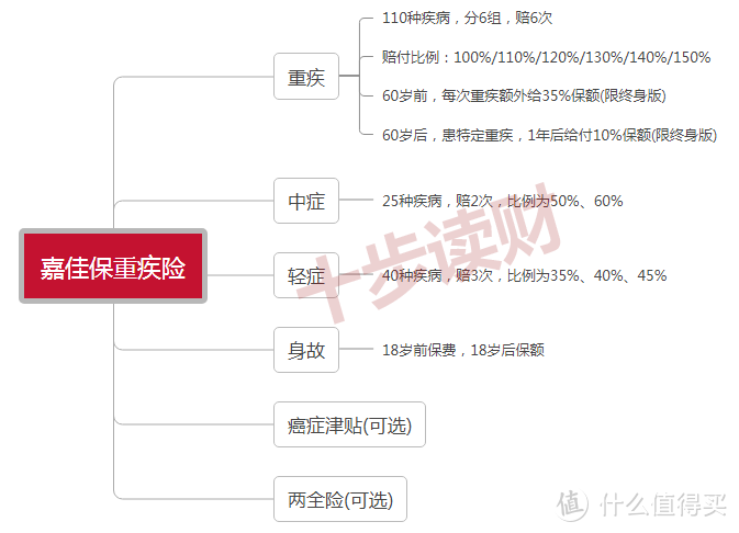 海保人寿的嘉佳保重疾险怎么样？有哪些优点和不足？