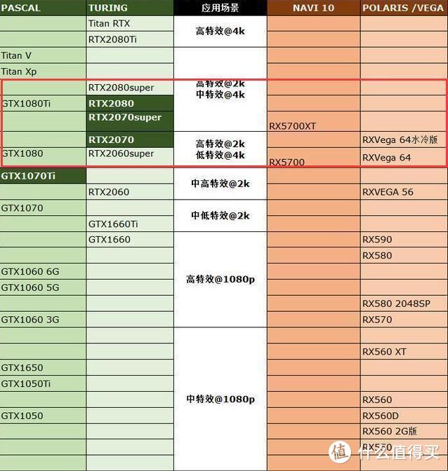 618主流显卡读报：还在期待1999的RTX2060S？年中大促没那么简单