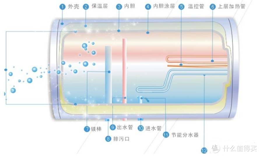 储水式电热水器如何选？五大品牌多款产品助力你选购热水器不再迷茫