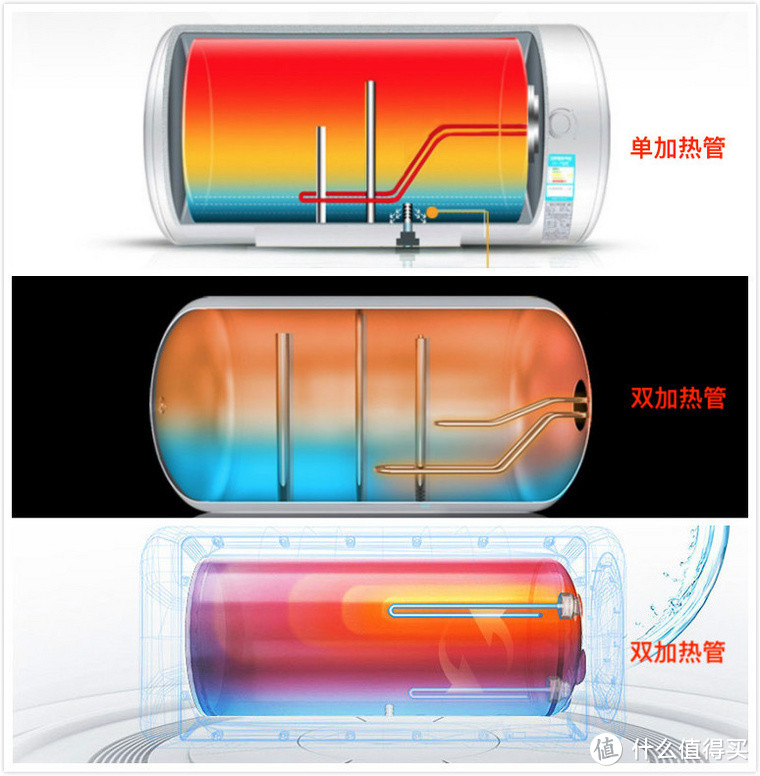 储水式电热水器如何选？五大品牌多款产品助力你选购热水器不再迷茫