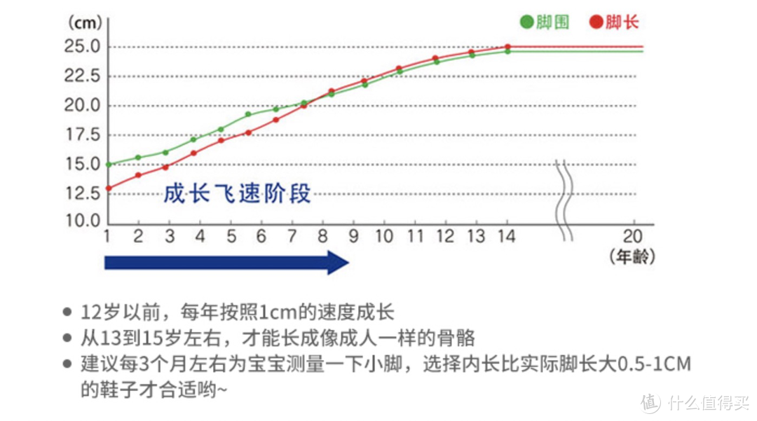 无凉鞋，不夏天，儿童凉鞋推荐，夏日新宠很好穿