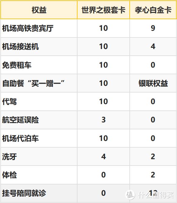 光大5000元年费的*级套卡，真香还是智商税？