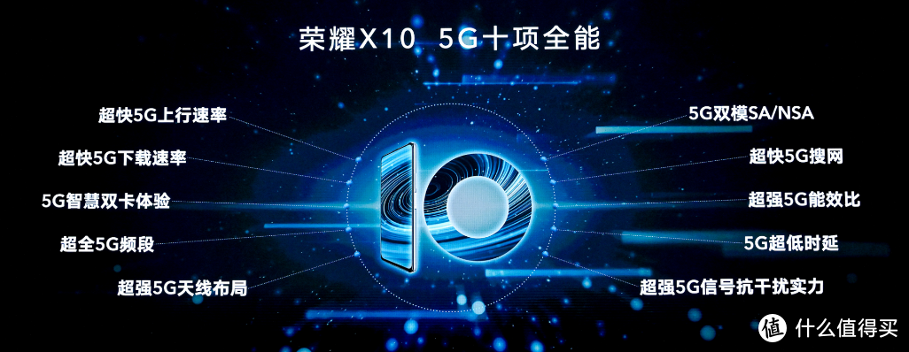 中杯售价、大杯性能、超大杯5G，荣耀X10评测：5G从尝鲜走向普及