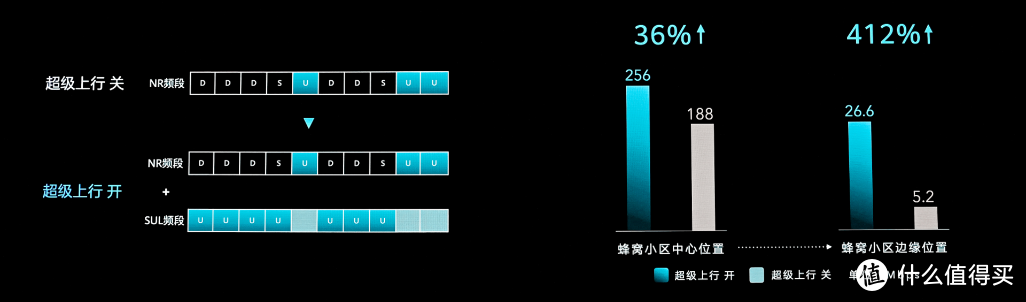 中杯售价、大杯性能、超大杯5G，荣耀X10评测：5G从尝鲜走向普及