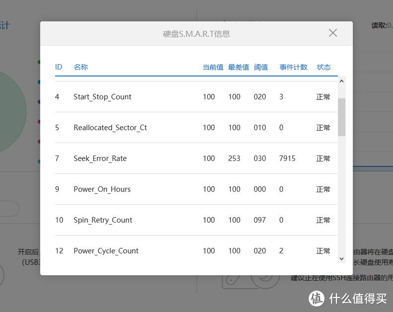 小米路由器HD —— 更换4TB硬盘