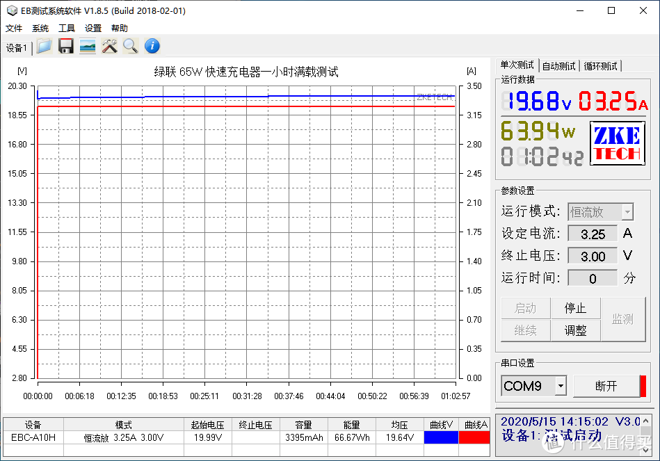 4A PPS支持Switch，绿联65W氮化镓充电器开箱评测