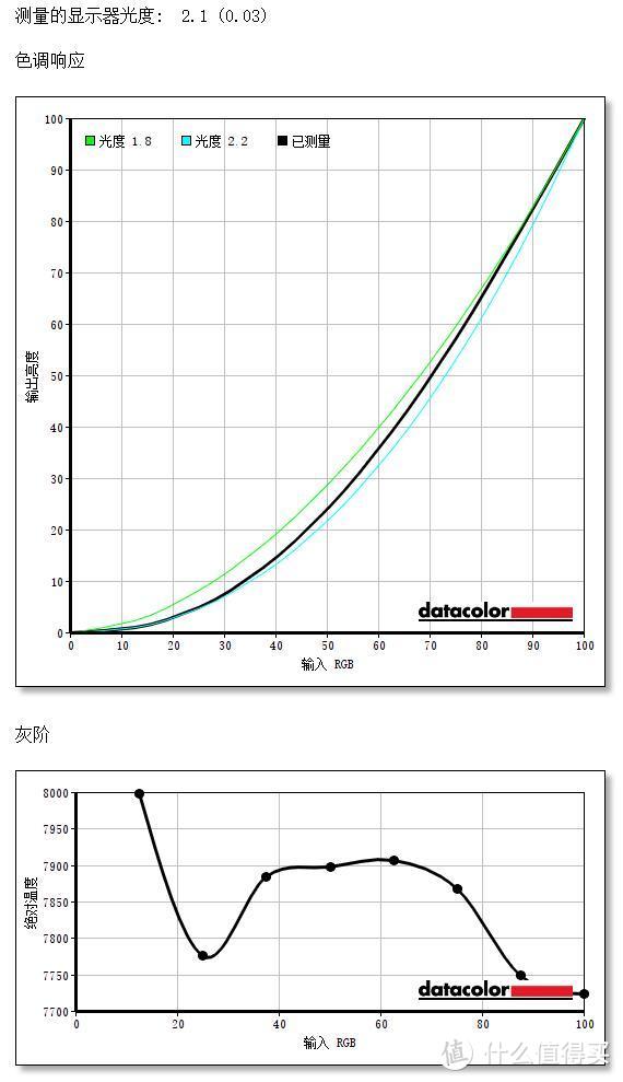 3K价位谁最值得买？微星PAG272QR2与LG 27GL850对比测试