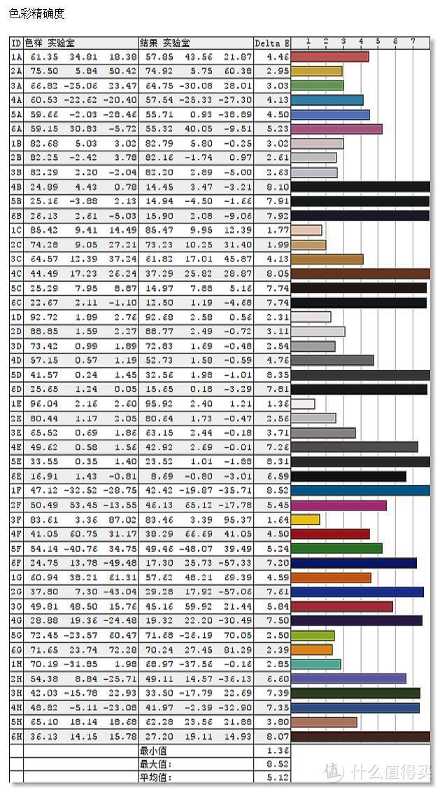 3K价位谁最值得买？微星PAG272QR2与LG 27GL850对比测试