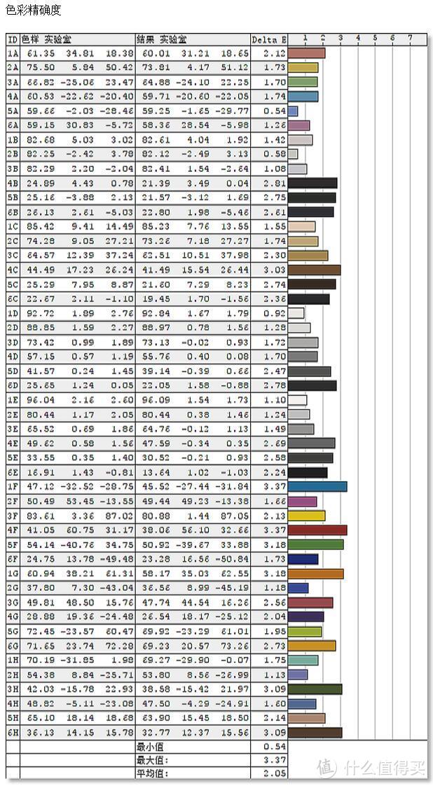 3K价位谁最值得买？微星PAG272QR2与LG 27GL850对比测试