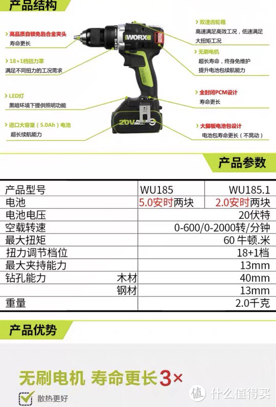 WORX威克士WU185开箱