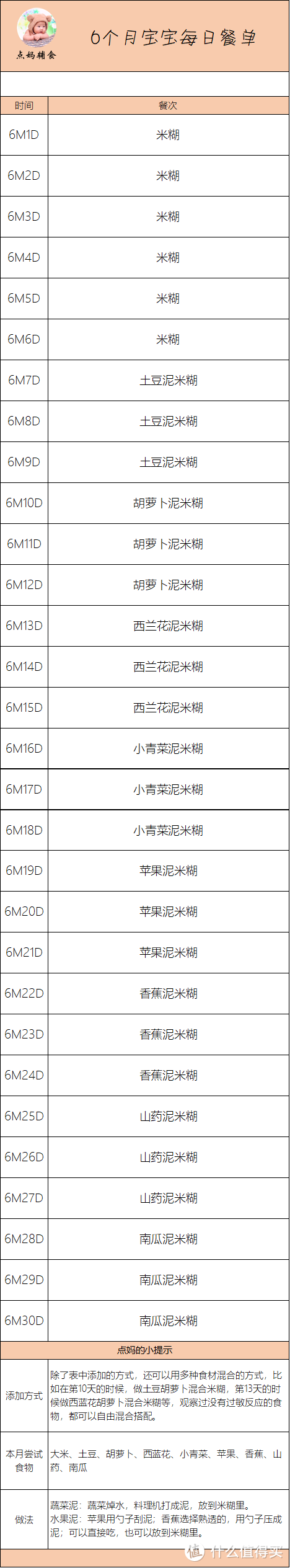 6-12个月宝宝每日餐单 ，拿去直接用！