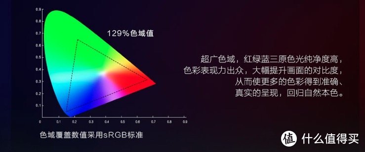 电视使用率低？那是你没挑到这些优秀的智能电视！