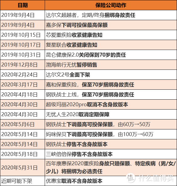 保险公司变相加价，背后的原因竟是...