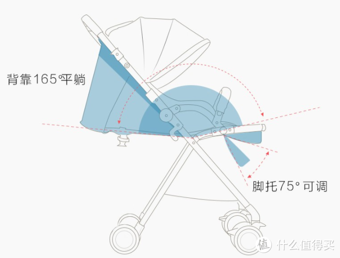 从一百到四千，最全最精准的婴儿伞车推车清单带你备战618（附Top 6终极推荐）