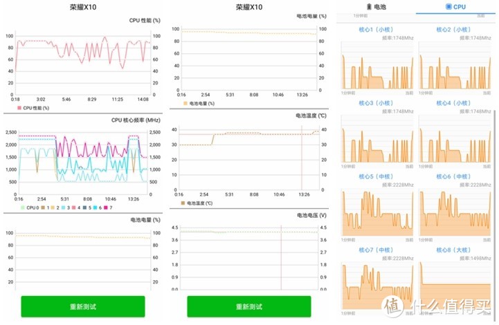 4000万像素RYYB超感光镜头加持，荣耀X10拍照真实体验