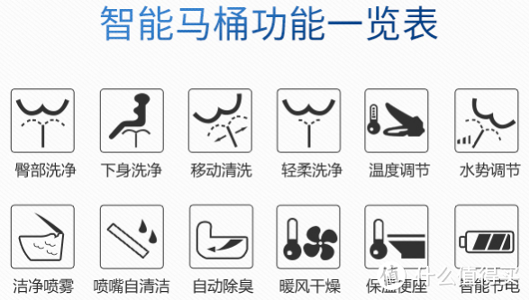 【TOTO马桶对比详解】同一系列的智能马桶，却有上万的价格差？