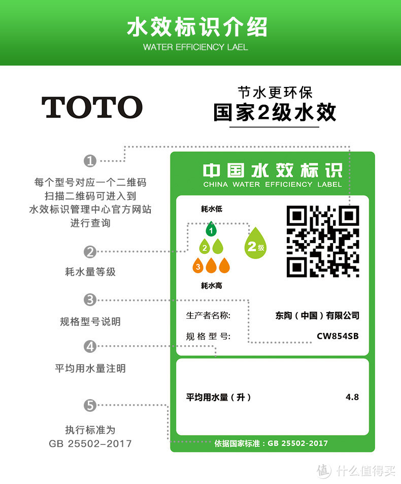 【TOTO马桶对比详解】同一系列的智能马桶，却有上万的价格差？