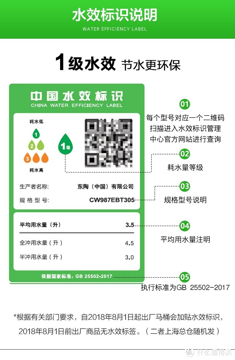 【TOTO马桶对比详解】同一系列的智能马桶，却有上万的价格差？