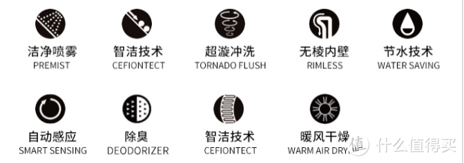 【TOTO马桶对比详解】同一系列的智能马桶，却有上万的价格差？