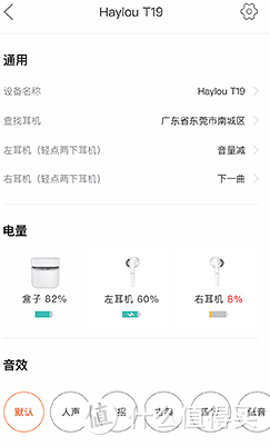 天生桀骜？真无线蓝牙耳机的性能怪兽 嘿喽Haylou T19 来了