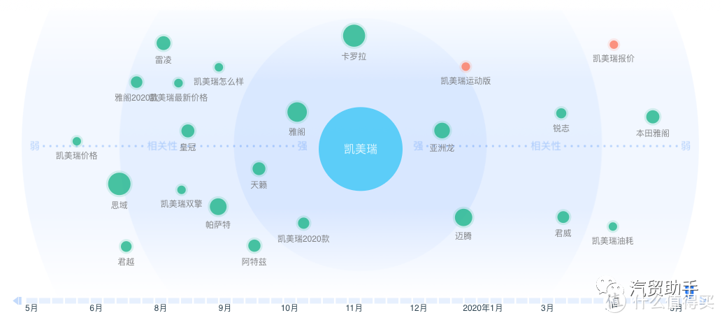 凯美瑞数据分析：2.0L豪华版21.X万落地，让你吐槽吵改款加了隔音玻璃