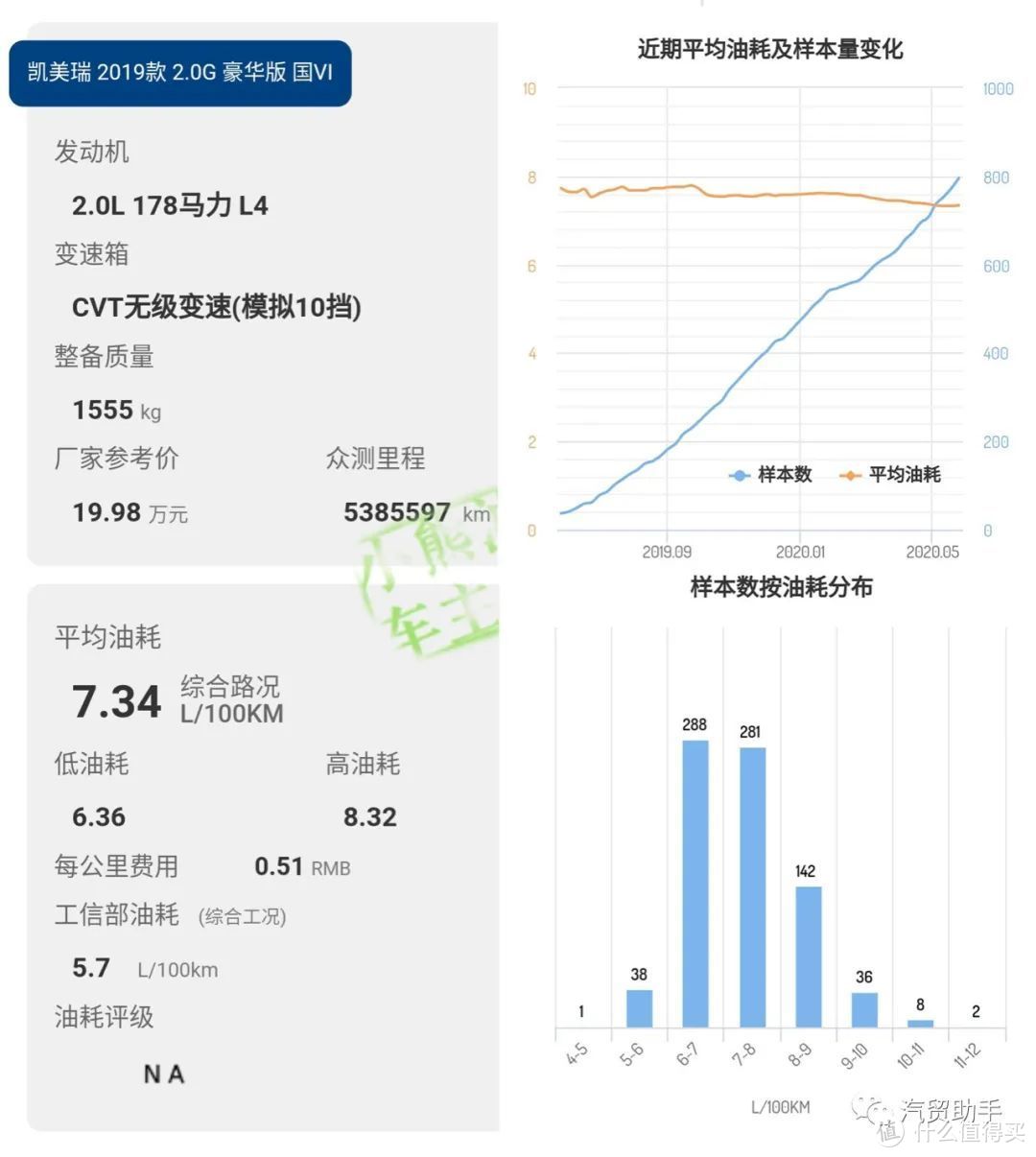 凯美瑞数据分析：2.0L豪华版21.X万落地，让你吐槽吵改款加了隔音玻璃