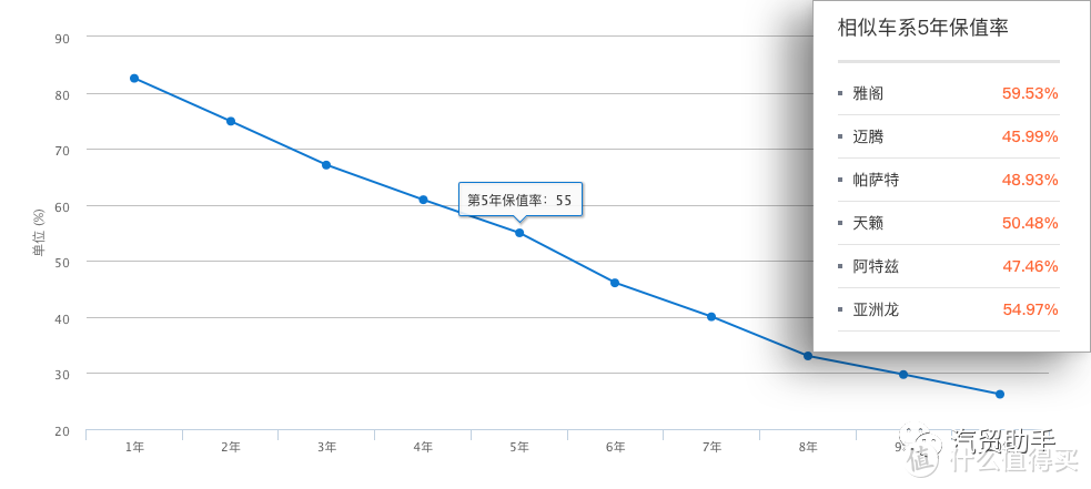 凯美瑞数据分析：2.0L豪华版21.X万落地，让你吐槽吵改款加了隔音玻璃