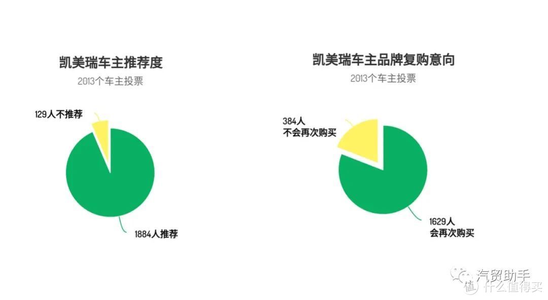 凯美瑞数据分析：2.0L豪华版21.X万落地，让你吐槽吵改款加了隔音玻璃