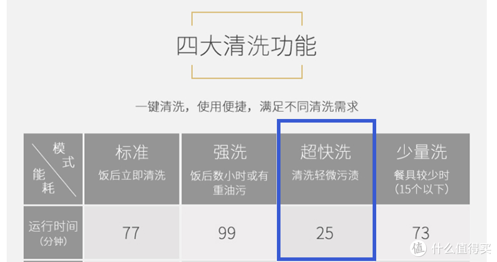 无气味、少残留、洗的干净，高性价比的洗碗机专用洗碗块花落谁家