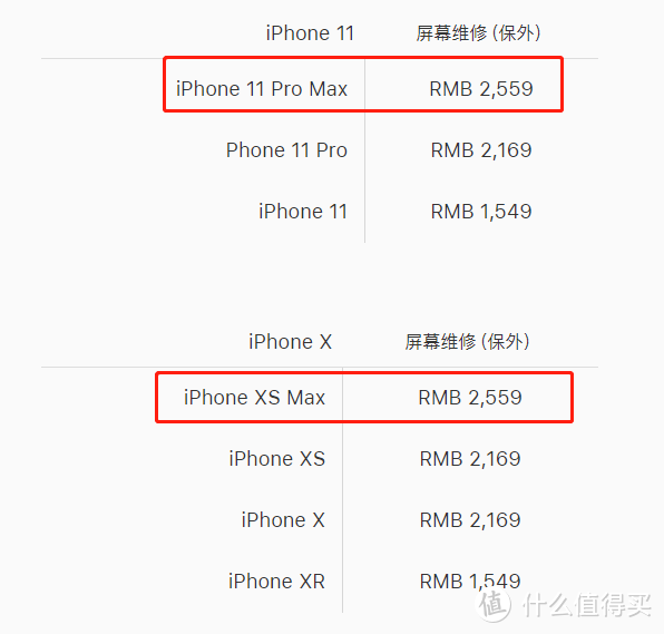 全面屏真的修不起！我给iPhone配齐了Defense决色防摔全家桶