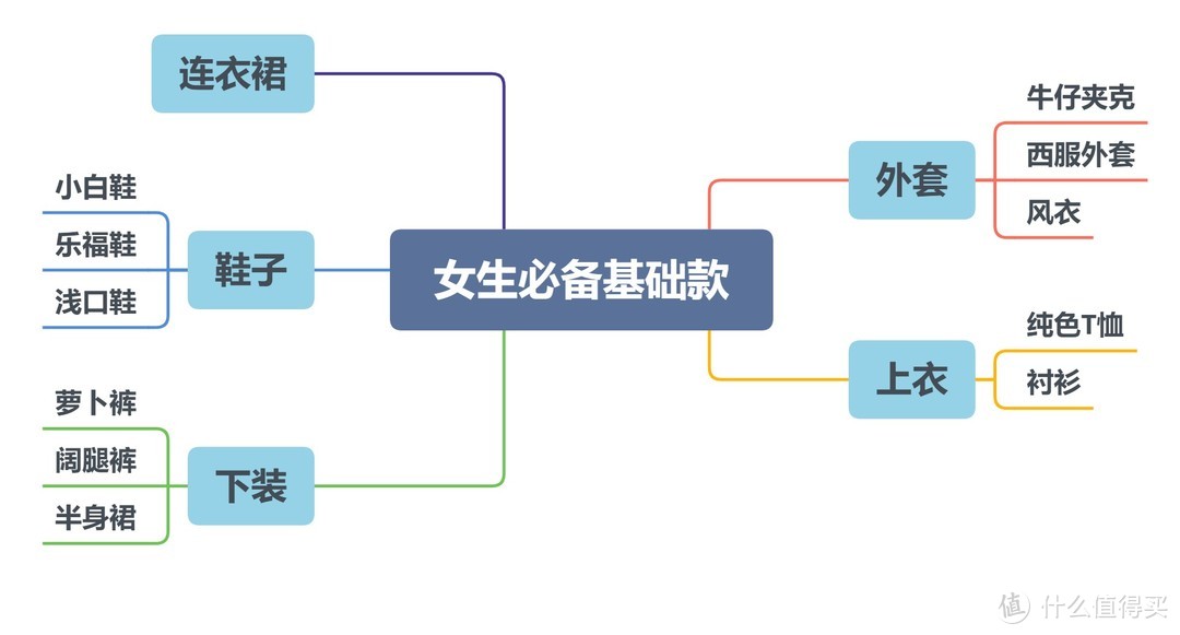 断舍离，女生一定要入的春夏基础款——内附搭配建议和真人兽