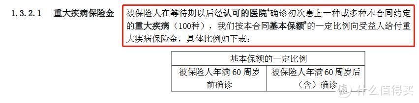 百年康惠保2.0，升级后是否还值得购买？