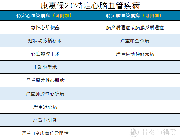 百年康惠保2.0，升级后是否还值得购买？