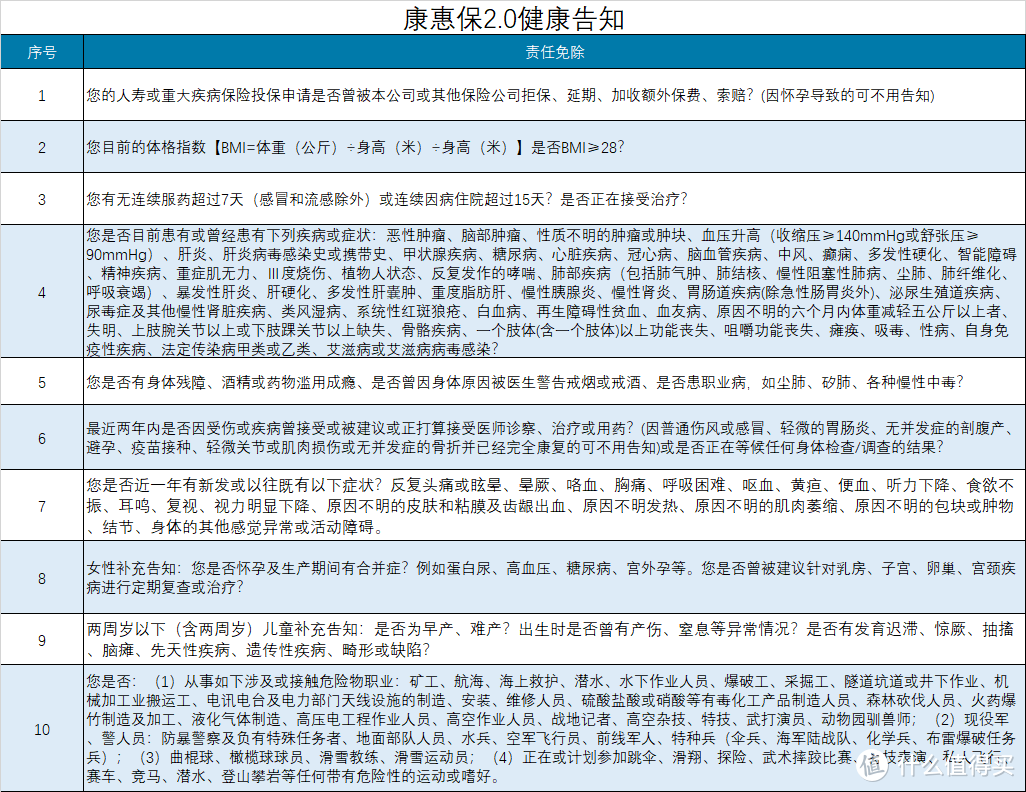 百年康惠保2.0，升级后是否还值得购买？