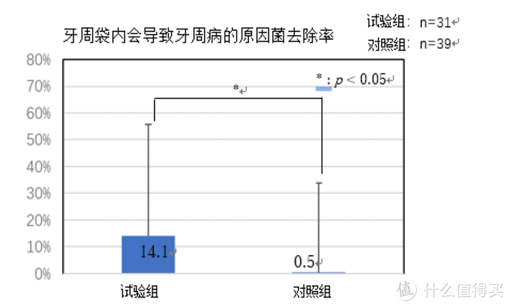 跟口腔疾病说拜拜，你的家庭“洗牙站"！