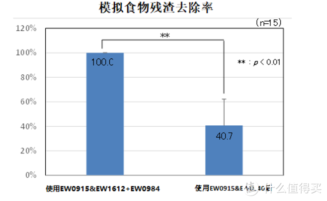 跟口腔疾病说拜拜，你的家庭“洗牙站"！