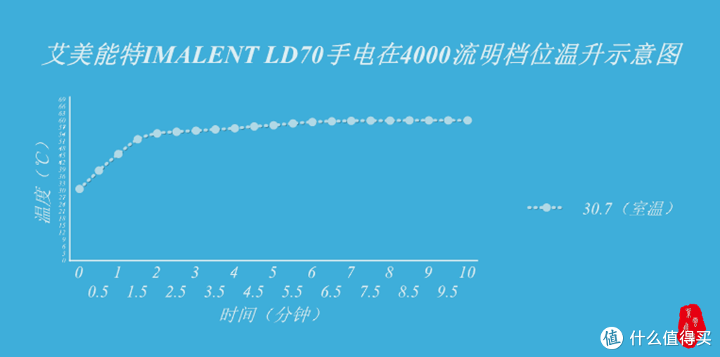 蓝精灵来了,格格巫快跑！