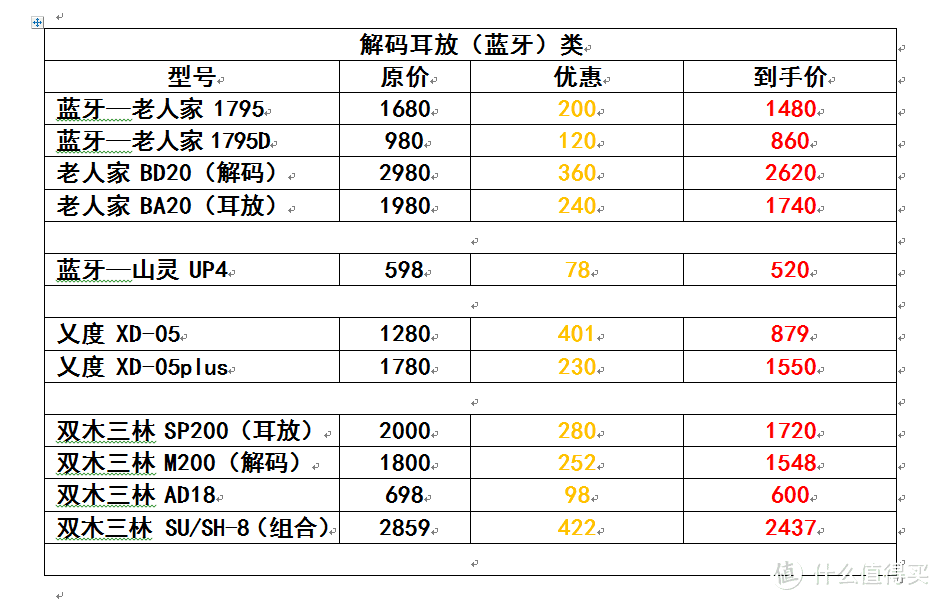 想在618剁剁剁，发现比价好痛苦？熬了通宵为你整合了网上卖爆款的音频产品价格汇总