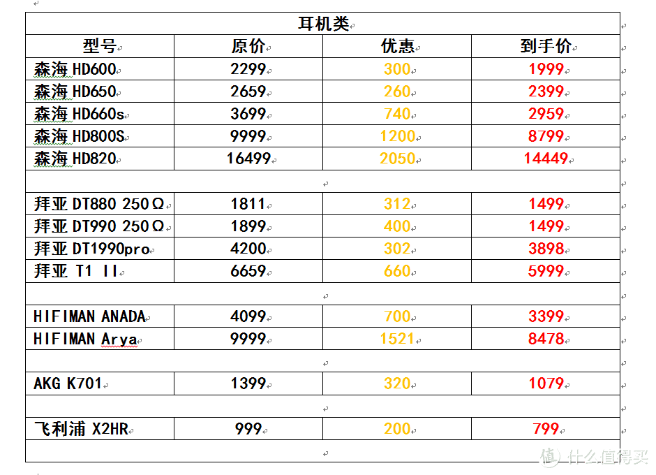 想在618剁剁剁，发现比价好痛苦？熬了通宵为你整合了网上卖爆款的音频产品价格汇总