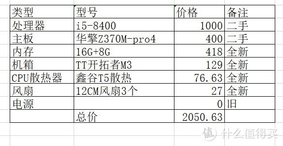 组装一台高性能All in one NAS，i5处理器+z370主板，万兆+软路由+win10！