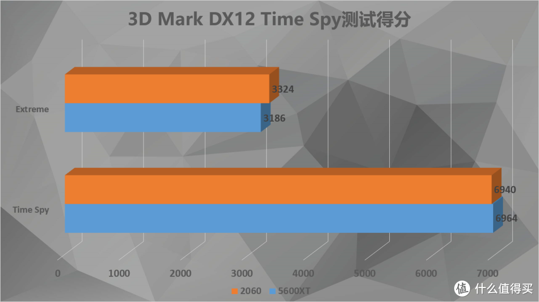 谁是3500X的最佳搭档？让RX5600XT和RTX2060一决胜负