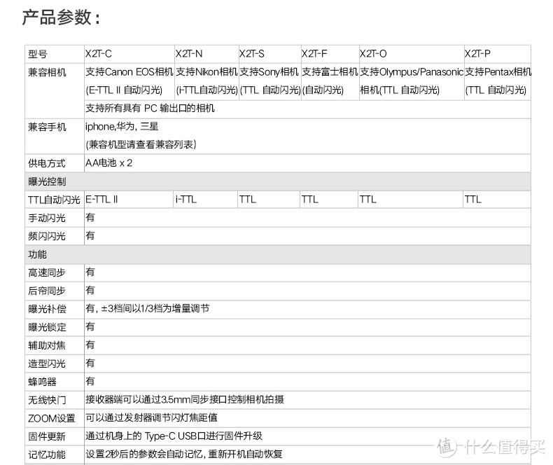 价廉物美的国产闪光灯：神牛机顶闪光灯