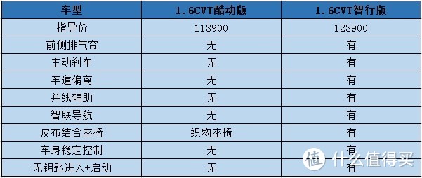 骐达：内饰老气人人嫌，被称作没了屁股的经典轩逸