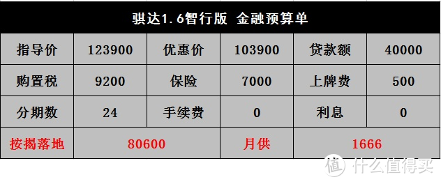 骐达：内饰老气人人嫌，被称作没了屁股的经典轩逸