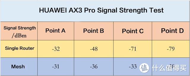 全面开启极速Wi-Fi6时代 华为AX3 Pro路由全面评测