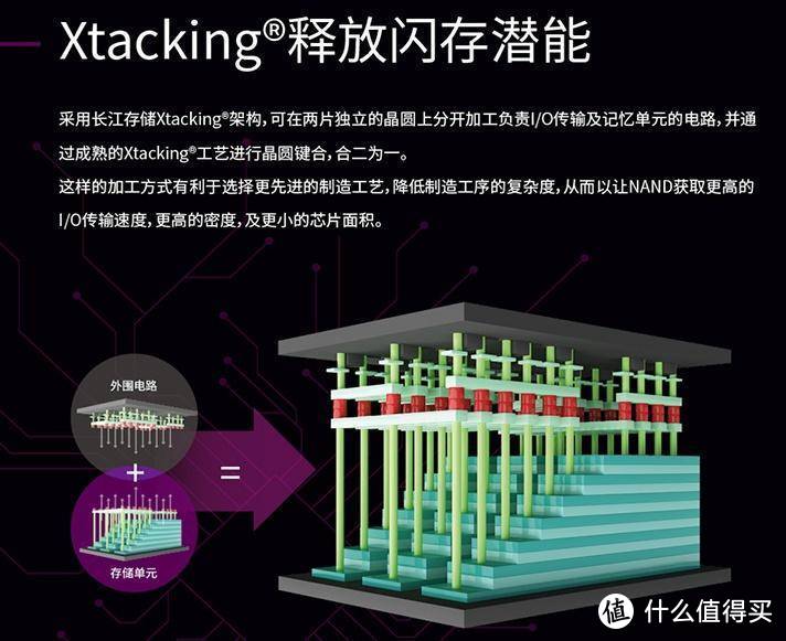 纯国产SATA固态硬盘光威弈系列Pro上手评测，速度喜人，国际大厂都被比下去了