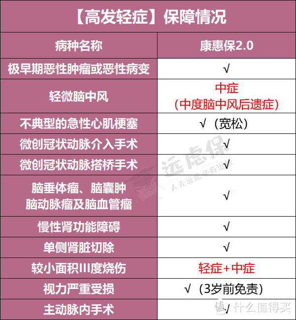 康惠保2.0、超级玛丽2号Max之争：谁更值得买？