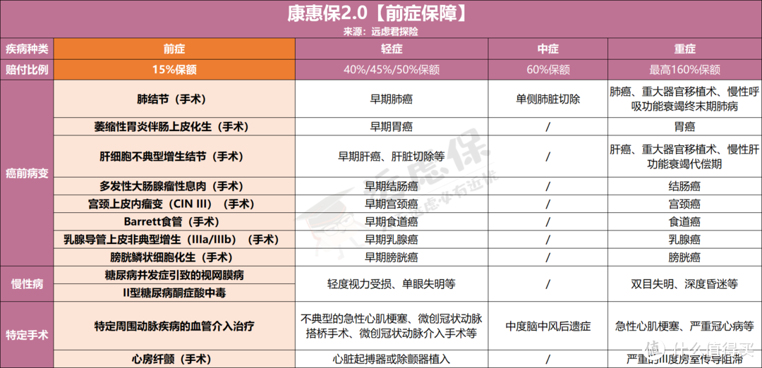 康惠保2.0、超级玛丽2号Max之争：谁更值得买？