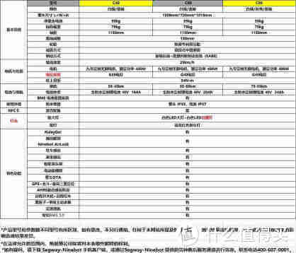 Ninebot九号电动自行车C系：有了它，你就是通勤路上最靓的仔。