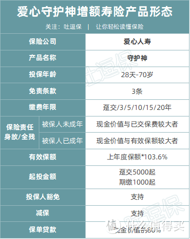 （制图By吐逗保，未经授权禁止转载）